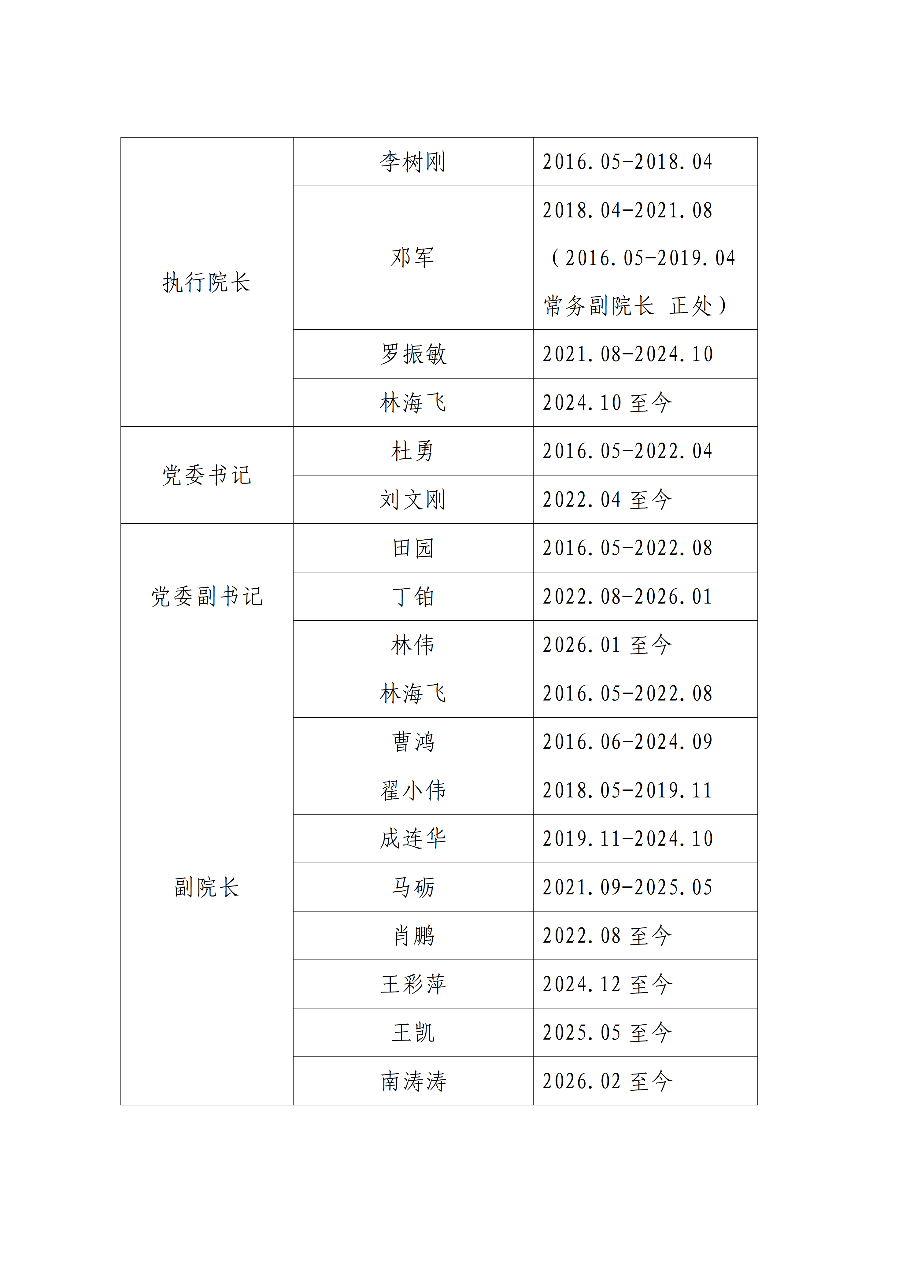 欧美巨乳
历任领导（2026）_01.png